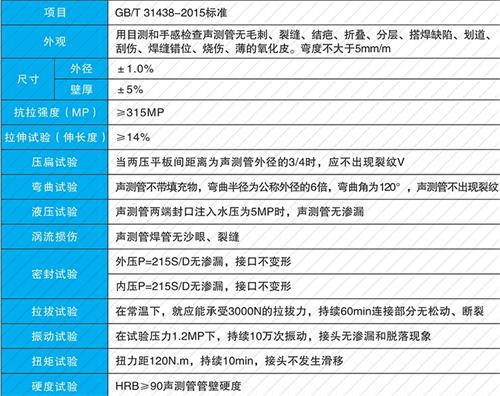 繁昌法兰式声测管现货性能特点